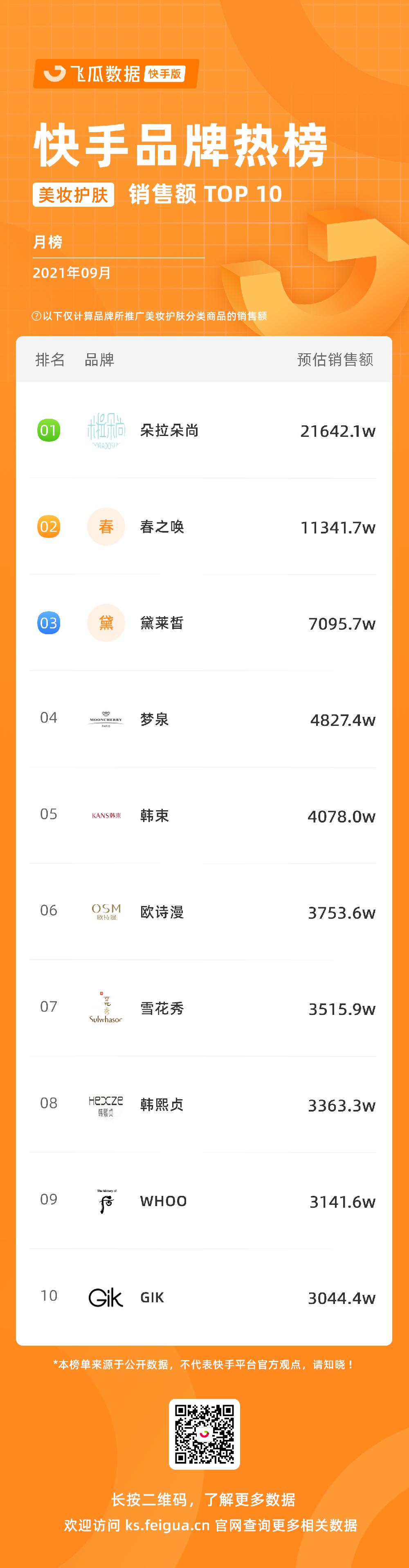 快手发布权威直播电商增长宝典 (快手直播电商日破1000亿)
