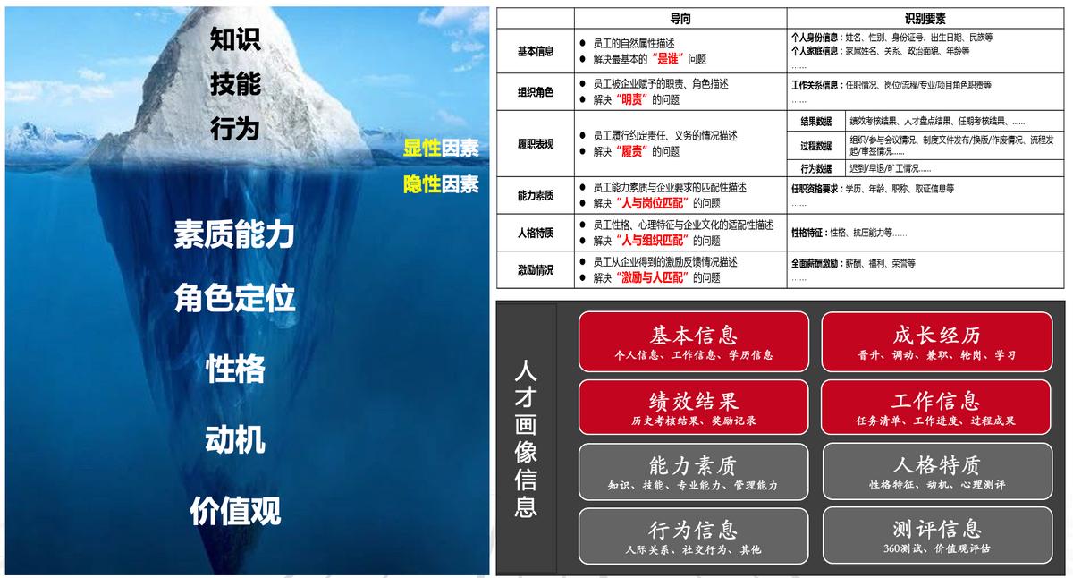 数字科技人才培养工程,数字技术人才培养