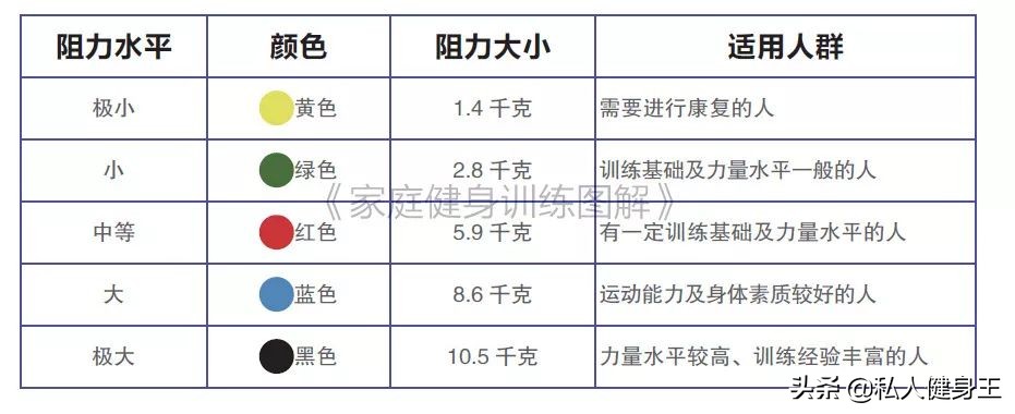 健身菜鸟一周臀部训练计划,锻炼臀部最有效的动作最新健身房
