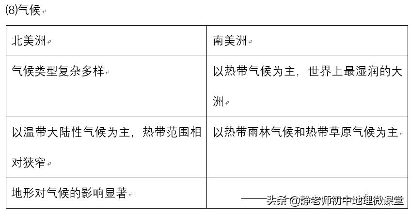 美洲地理趣味小知识,美洲地理历史知识点归纳总结