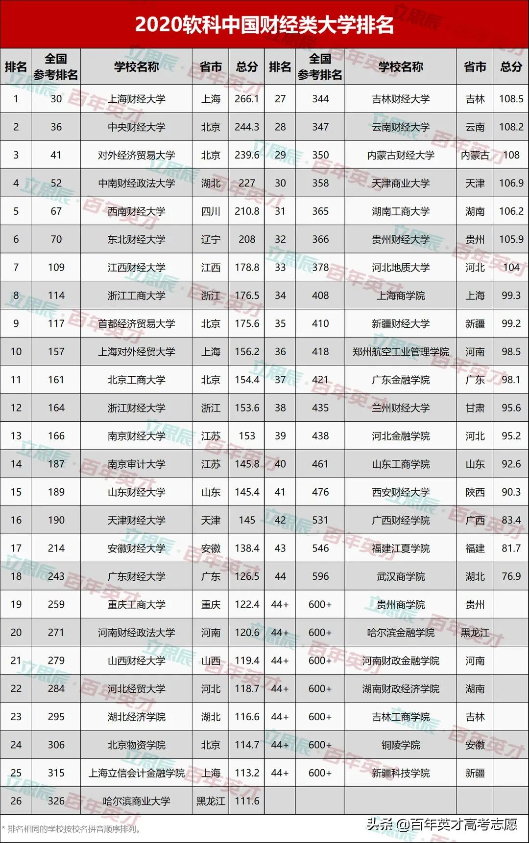 金融和人工智能专业哪个好,金融行业未来会被人工智能取代吗