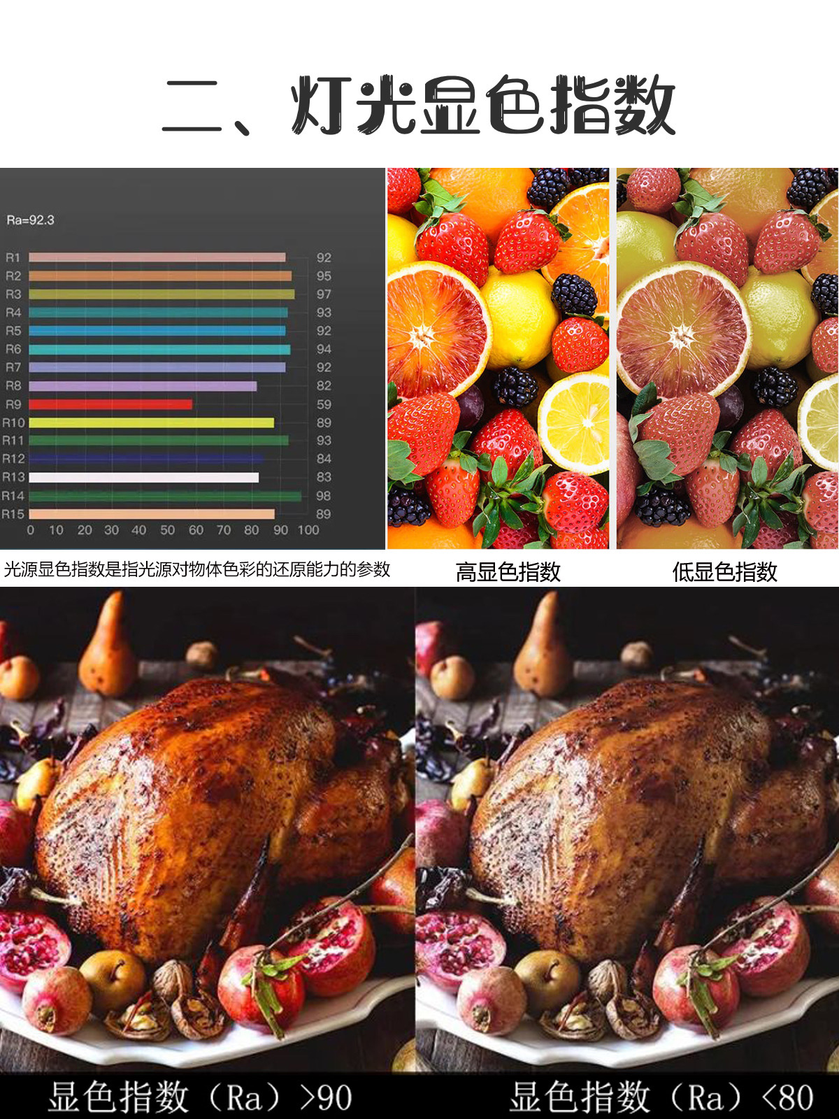 房子装修灯饰怎么选,房屋装修灯具怎么选要注意什么