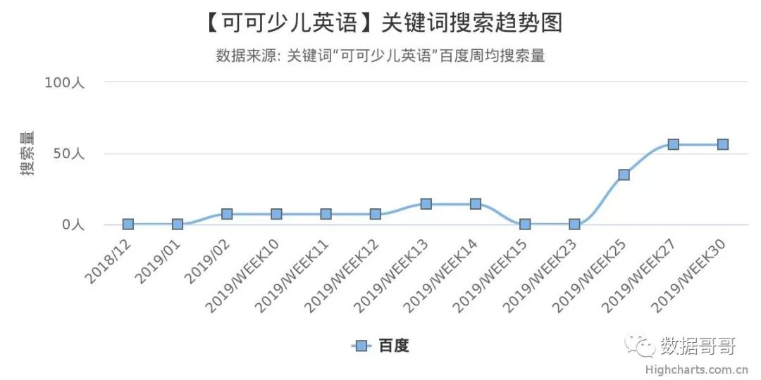 教育加盟品牌搜索趋势分享约60条-20190816