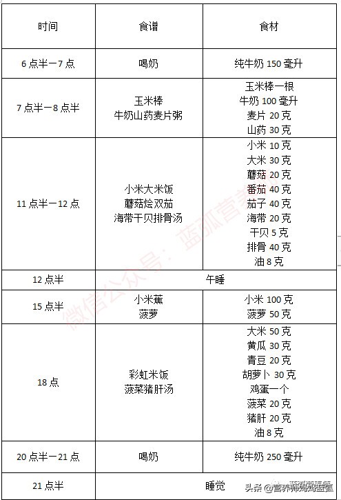 3岁儿童一周营养食谱安排表,3岁宝宝一周三餐食谱表