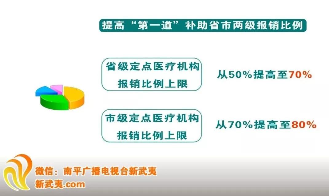 医保惠民政策宣传内容,医保扶贫政策一览表