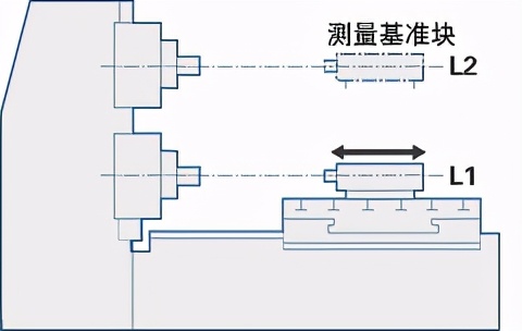 中国进口瑞士精密机床,瑞士高精度机床