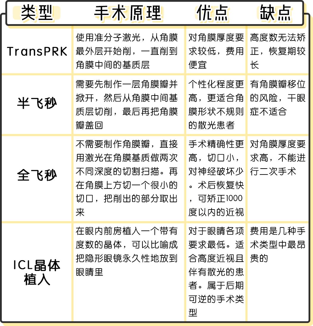 隐形眼镜有散光加近视,近视度数高有散光戴隐形眼镜