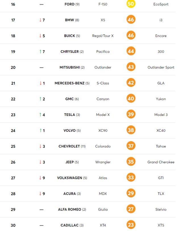 汽车品牌质量前十名排名表最新款,汽车品牌最新质量排名出炉