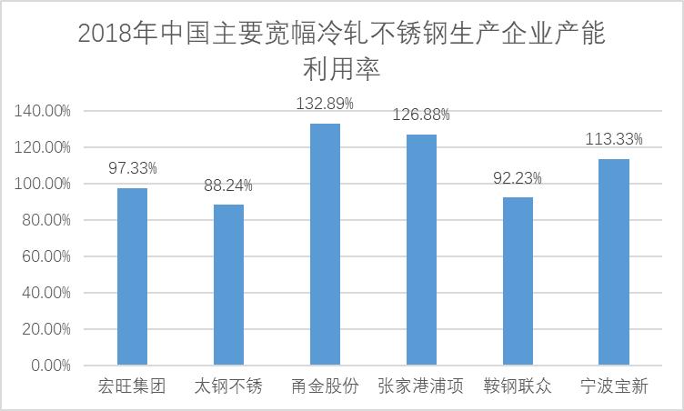 甬金股份最新消息全年业绩,甬金股份最新深度分析