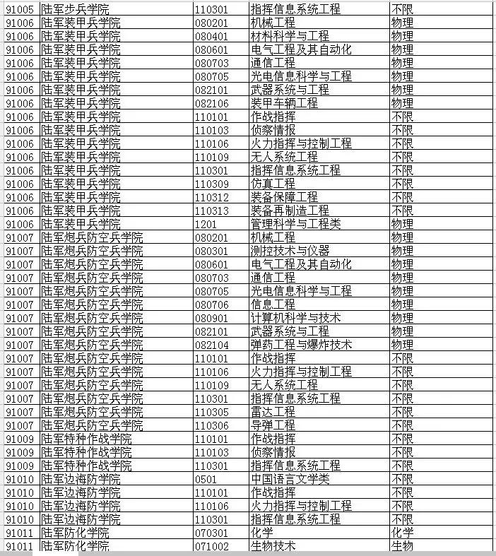 2020年山东报考军事院校报名时间,2021山东军校招生计划及选科
