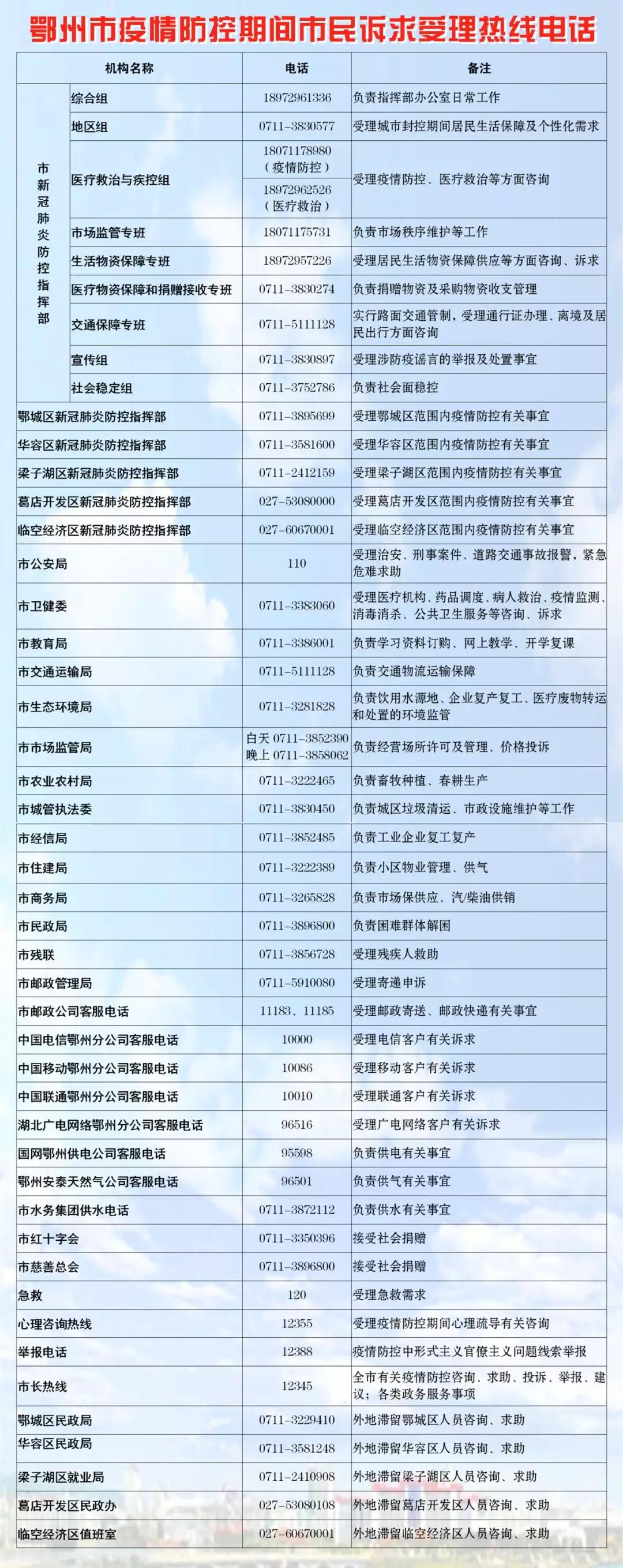 鄂州这个代购小组舍小家为大家抗疫前线展风采!