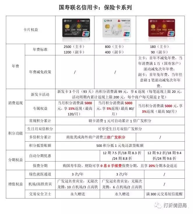 返现10元卡片图片,5张100倍返利卡