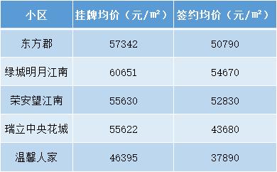杭州学区房价格一览表2021,杭州拱墅学区房一览表2021