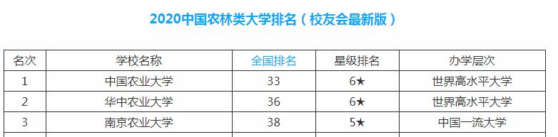 又是全国第一！华中农业大学，全体武汉人的骄傲