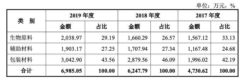 奥泰生物深度分析,奥泰生物家庭检测