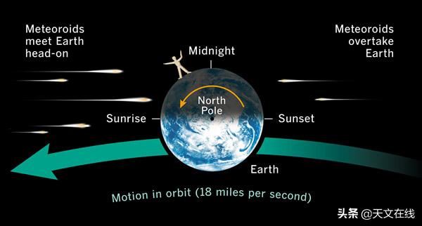 2020年难忘的流星雨,2020不能错过流星雨