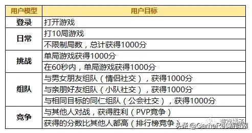 玩家退坑,玩家大量弃坑