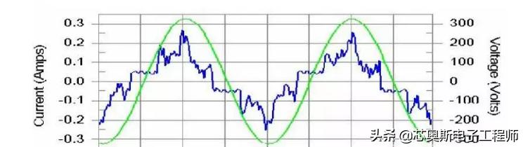 纹波和噪声和谐波的区别,谐波失真听起来是怎样的