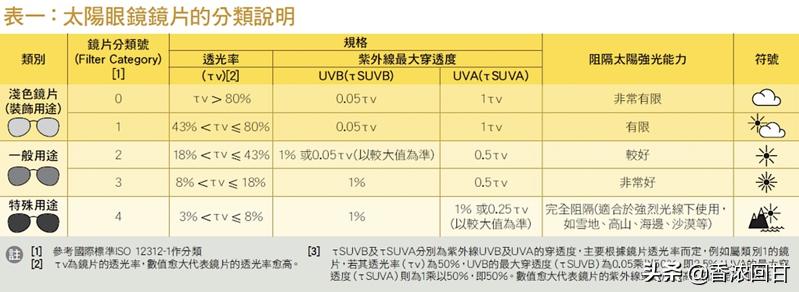 太阳眼镜选择什么颜色镜片,保护眼睛的墨镜镜片选哪种