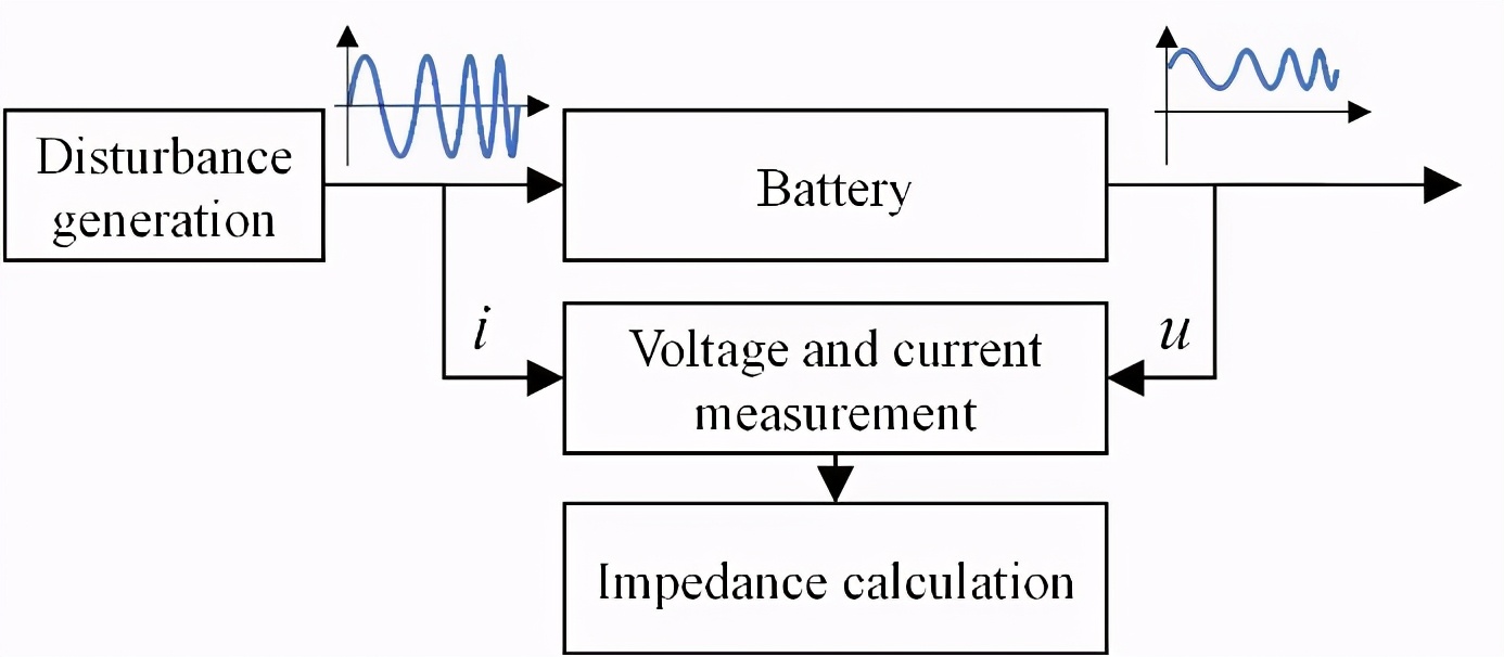 电池管理系统bms的主要功能,电池管理系统bms主要功能