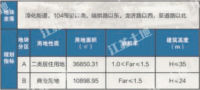 南京45幅地块成功出让,最新江宁开发区土地出让公告