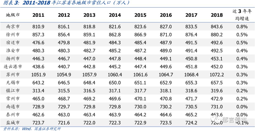 苏州市城投平台梳理,江苏169个城投平台