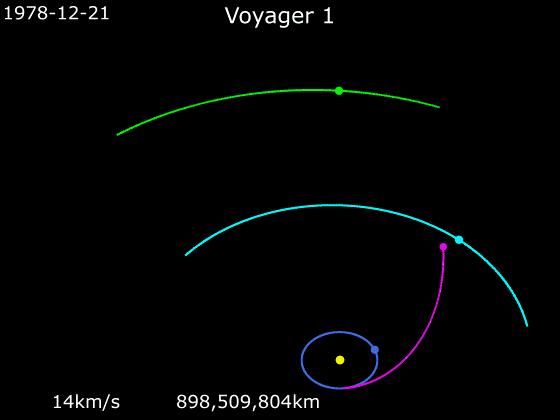 引力弹弓可以无限加速吗,引力弹弓最简单的演示
