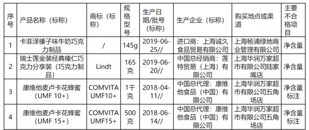 承德露露回复收购银鹭提议，Arla官宣中文名阿尔乐……