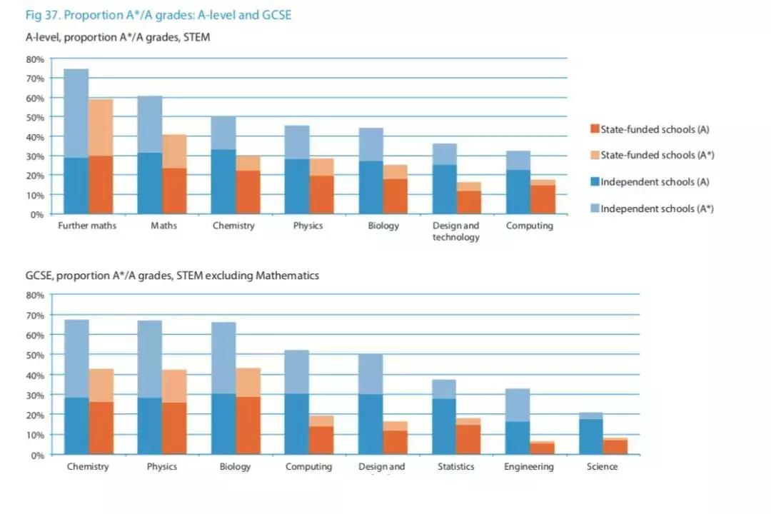 英国在国内的学校,在英国的学校