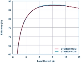 降压稳压器模块,三相智能高精度稳压器