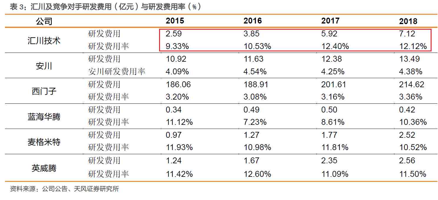汇川技术华为,汇川技术是小华为吗