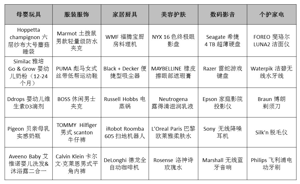 黑色星期五来袭,黑色星期五疯狂来袭
