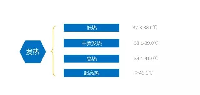 孩子发烧怎么护理最有效,孩子发烧如何正确物理降温