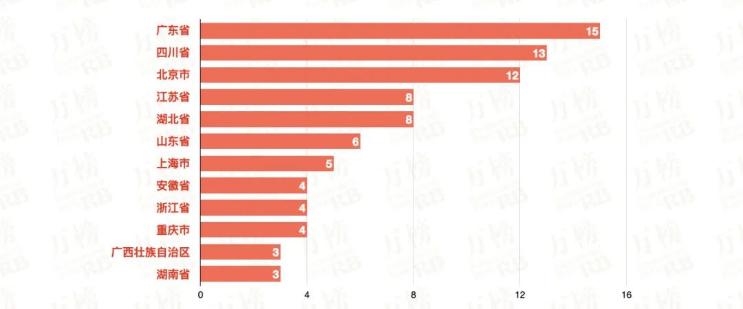 全国卤味品牌前十名排行榜,全国前三卤味排名前十