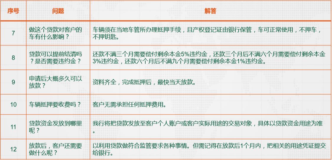 平安银行车抵贷是哪个app,金融安全宣传牌