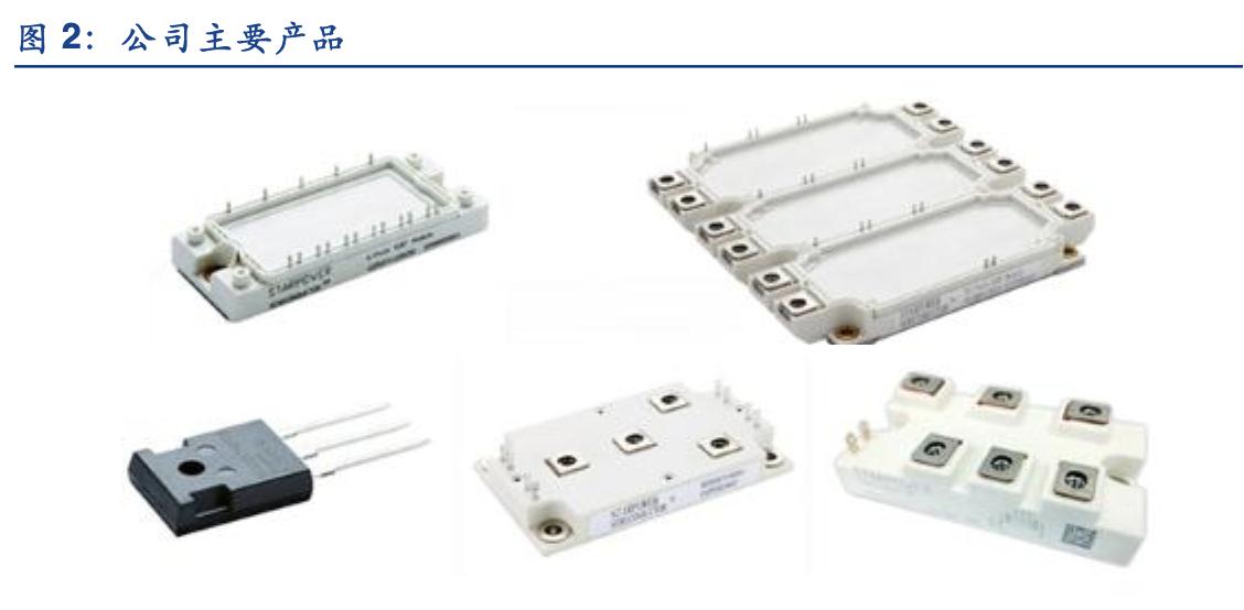 igbt行业龙头,斯达半导的igbt芯片怎么样