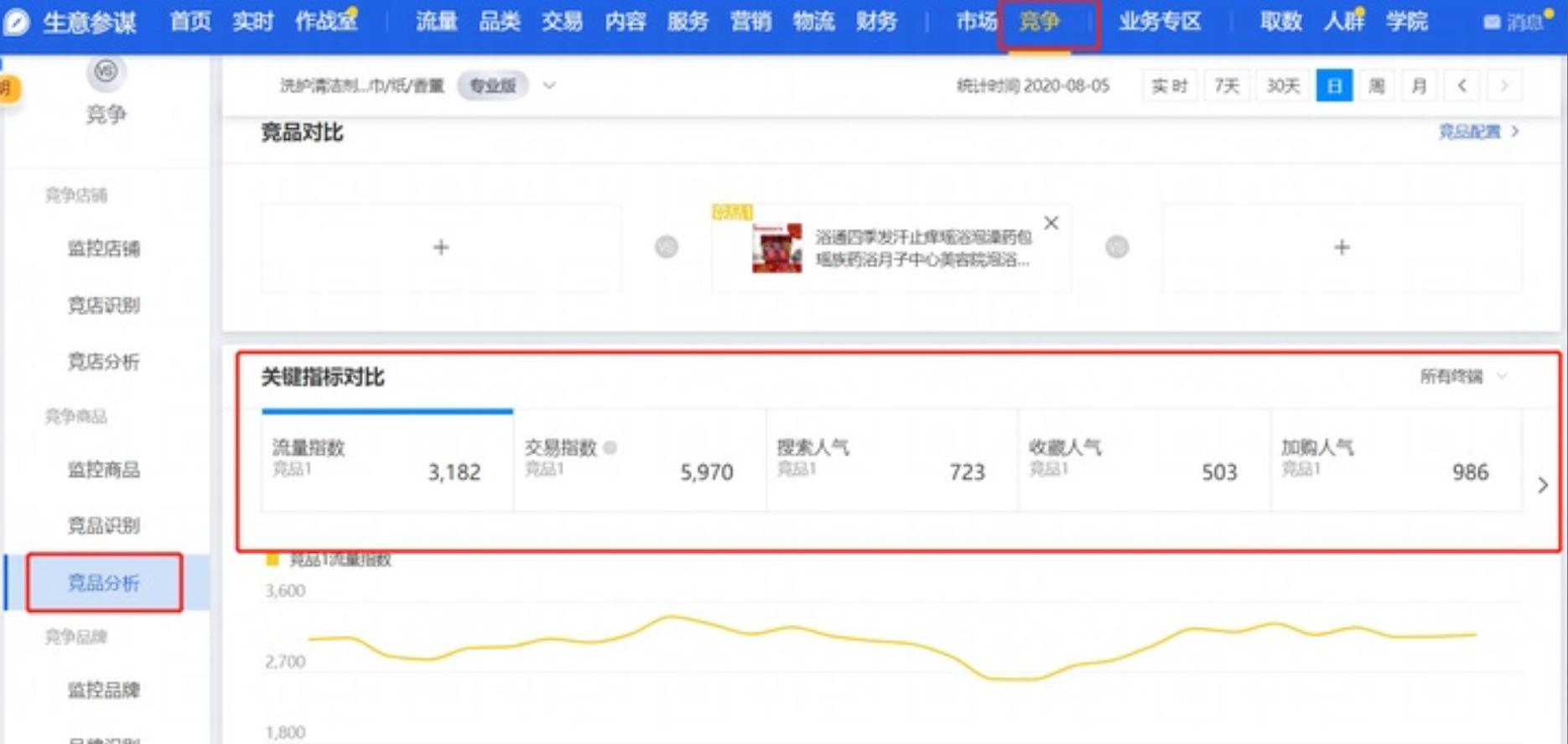 淘宝店铺前期怎么推广,淘宝店铺免费推广工具