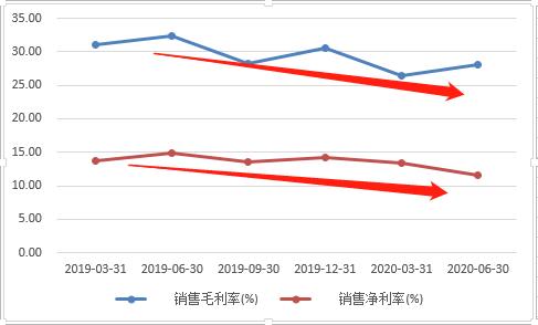 崇达技术珠海二期新厂进度,崇达技术投资