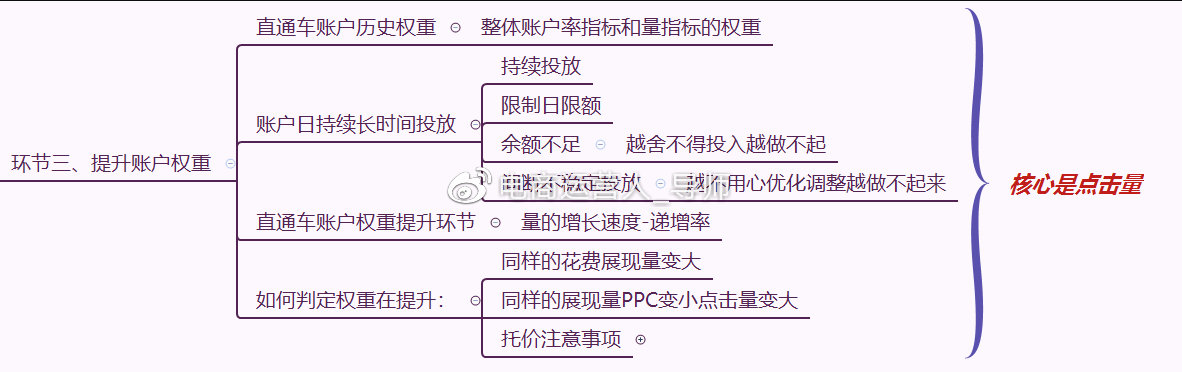 电商直通车运营无基础学员,电商运营者怎么开通直通车