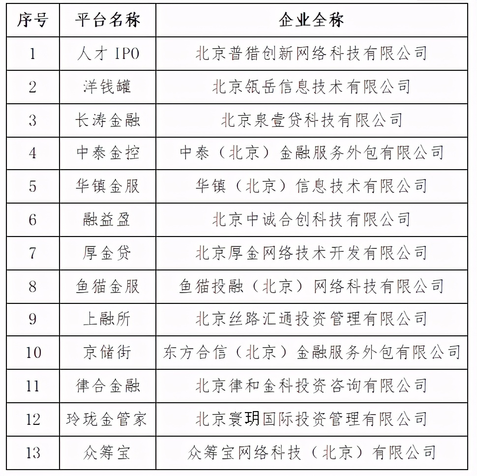 又有27家网贷平台被清退是真的吗,洋钱罐退出小罐会员