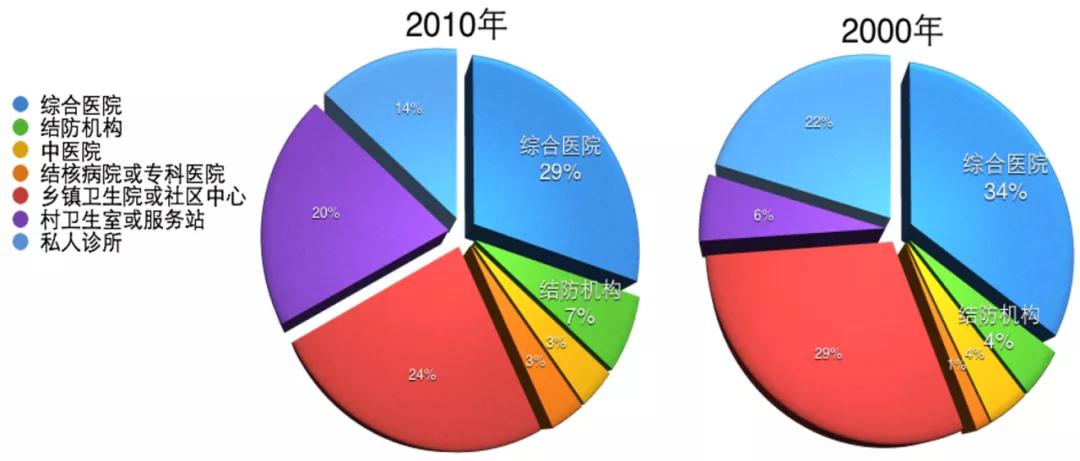 肺结核防控诊疗方案,成功治疗肺结核病的关键