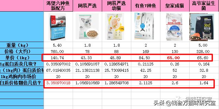 嘉传猫粮是毒猫粮吗,嘉传猫粮买哪一款