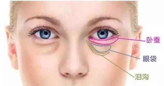 是不是做了双眼皮眉眼间距会变近,是不是双眼皮越宽眼越大