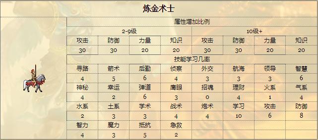 英雄无敌3四项技能,英雄无敌3各系法术