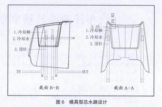 注塑模具冷却系统设计,注塑汽车模具浇口如何设计