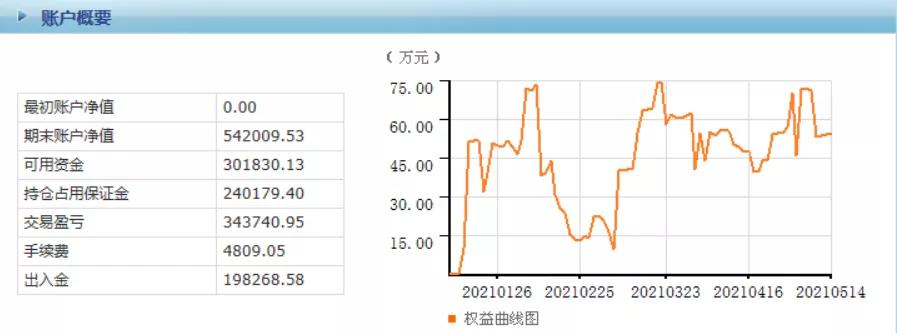 第137天:魔咒的周一,又是零成交