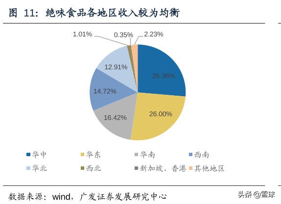 绝味食品投资价值分析,绝味食品股票最新走势分析