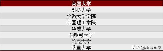 美加学校升学率,美加学校奖学金