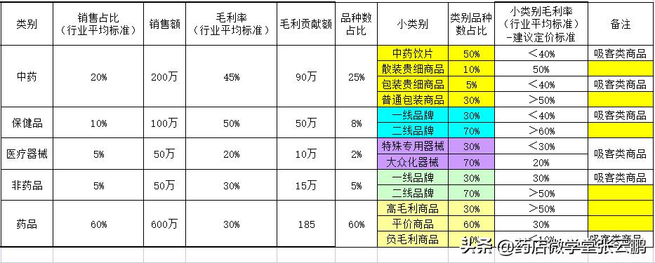 药店营业员联合用药案例分享,药店营业员买药联合用药技巧