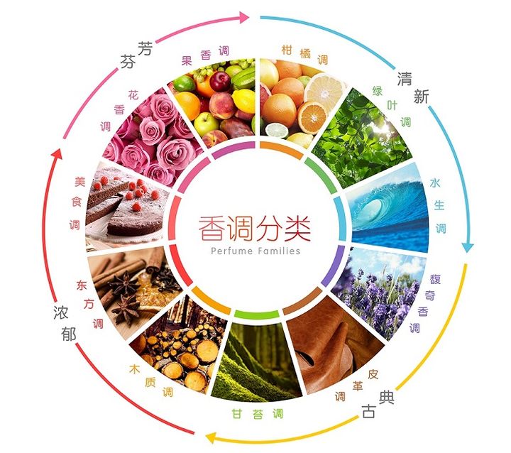 十大女生公认最好闻平价的香水,oliverwalsh推荐平价香水